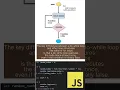 Do while loop in JavaScript shorts