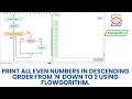 Print all even numbers in descending order from n down to 2 using using flowgorithm