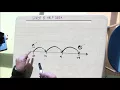 NUMBER LINE Multiplying Integers both numbers POSITIVE