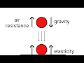 Simulating bouncing ball in Processing