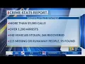 Bakersfield Police Department crime stats report