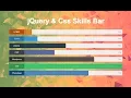 Animated Skill Bar Using Jquery And Css Javascript Loading Bar