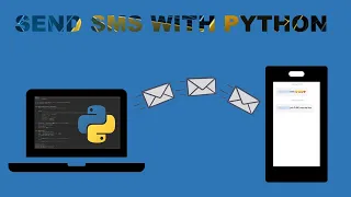 Send Messages using Python python message sender GUI Send SMS with Python Python mini project