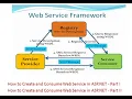 How to Create and Consume Web Service in ASP NET - Part II SOAP Web Service Example