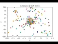 Molecules in python