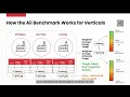 Benchmark Walkthrough