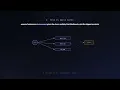 23 Bayes Theorem Maths for Machine Learning