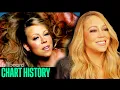 Lagu Mariah Carey Breaks Down Her Most Iconic Billboard Hits | Chart History