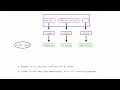 Lexemes and Tokens An Introduction