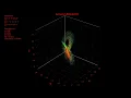Lorenz Attractor