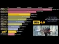 All STAR WARS Movies Ranked IMDB 2023
