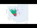 Clustering Credit Card Data Tutorial