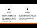 Lesson 2 Part 2 - Variables and Flowcharting C Programming