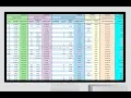 PROJECT BUDGET COST MANAGEMENT EXCEL TEMPLATE EXAMPLE PROJECT