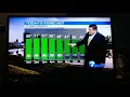 Eric Elwell Weather Update For Dayton Ohio Whio t v