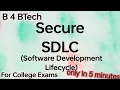 Secure SDLC Secure Software Development life Cycle Secured Computing