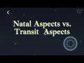Natal Aspects vs Transit Aspects Explained How Astrology Timing Works