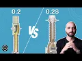 Lagu CT Accuracy class : 0.2 vs 0.2S | Explained | TheElectricalGuy