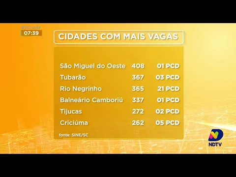 Santa Catarina tem mais de 6,4 mil vagas de emprego abertas