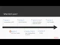 Hands-On RESTful Web Services with Java 11 The Course Overview packtpub com