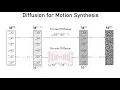 CVPR 2023 MoFusion A Framework for Denoising-Diffusion-based Motion Synthesis