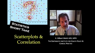 Scatterplots Correlation