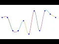 Splines in 5 Minutes Part 2 -