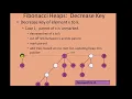 Fibonacci heap decrease key and delete key operations