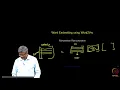 Why Word2Vec