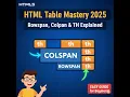 HTML Table Mastery 2025 Rowspan Colspan TH Explained for Beginners Live Class