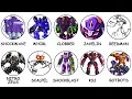 Every Single-Eyed Transformer Explained