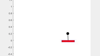Simulation Nonlinear MPC control of an inverted pendulum