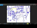 Basics of Grasshopper for Facade Engineers - Part 4