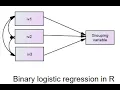 Binary logistic regression using R Analysis and interpretation
