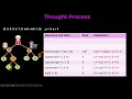 Leetcode 235 Recursion Part 2 Lowest Common Ancestor of a Binary Search Tree
