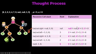 Leetcode 235 Recursion Part 2 Lowest Common Ancestor of a Binary Search Tree