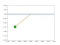 TRANSIENT BEHAVIOUR OF SIMPLE PENDULUM USING PYTHON