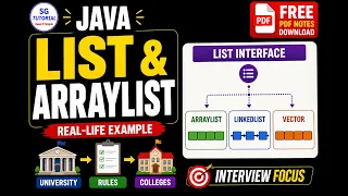 Java List ArrayList Explained Real-Life Example Interview Questions Free PDF Notes