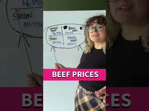 How Much Have Beef Prices Risen in the US? 🍔