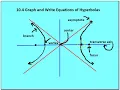 10 4 Hyperbolas Part 1