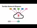 sdns2021 - A year and a half of DNS over HTTPS over Tor by Alec Muffett