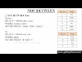 36 NOT BETWEEN Text in SQL Hindi