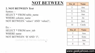 36 NOT BETWEEN Text in SQL Hindi