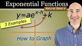 How to Graph Exponential Functions with Natural Base e