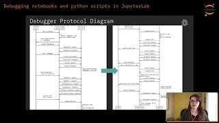 Karla Spuldaro - Debugging notebooks and python scripts in JupyterLab JupyterCon 2020