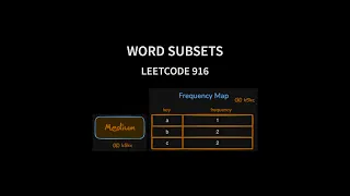 Word Subsets - Leetcode 916
