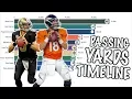 NFL ALL-TIME PASSING YARDS LEADERS BY YEAR 1960-2020
