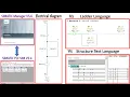 SIMATIC Manager V5 6 Ladder Language Vs Structure Text Language programming part - 3