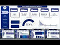 School Admin Dashboard in Power BI
