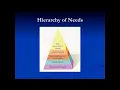 Introduction to Psychology Humanistic Perspective of Personality